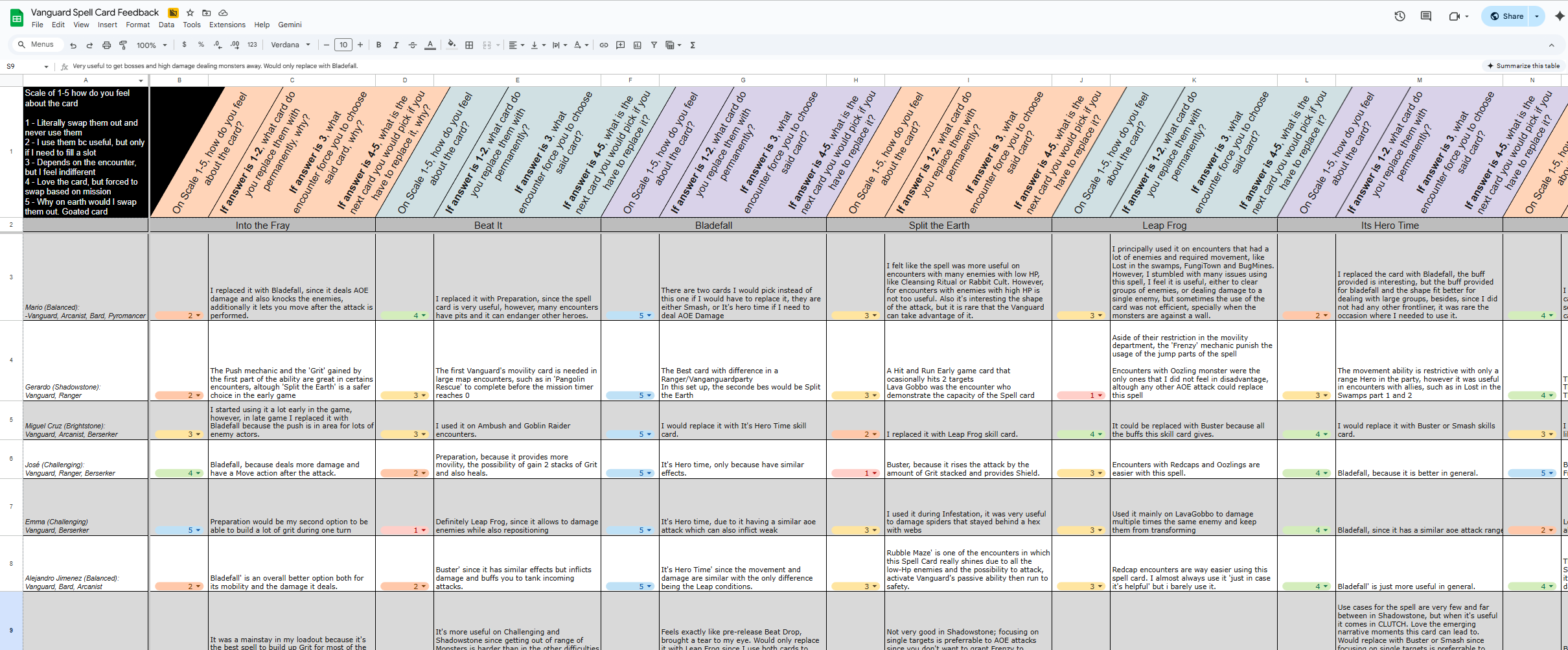 Vanguard playtest feedback reference